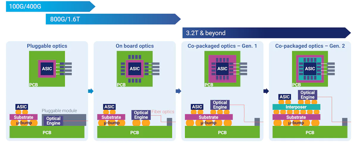 [核心工艺与知识产权]
